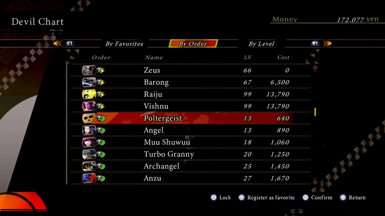 RAIDOU: Remastered The Mystery of the Soulless Army, PC, Gameplay, How to Get Unbound Summoner Achievement & Full Devil Chart, Screenshot, NoobFeed